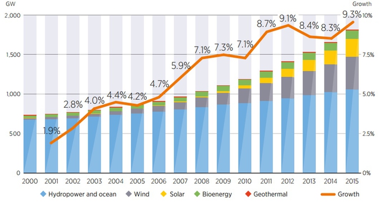 economia e rinnovabili