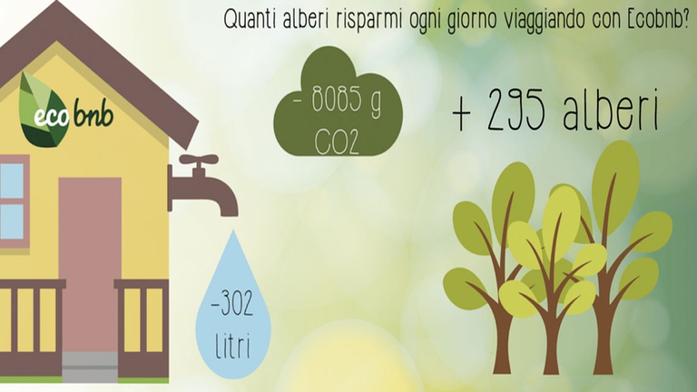 hotel risparmio acqua energia