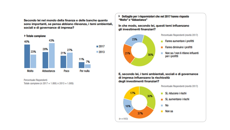 Risparmiatori responsabili Italia
