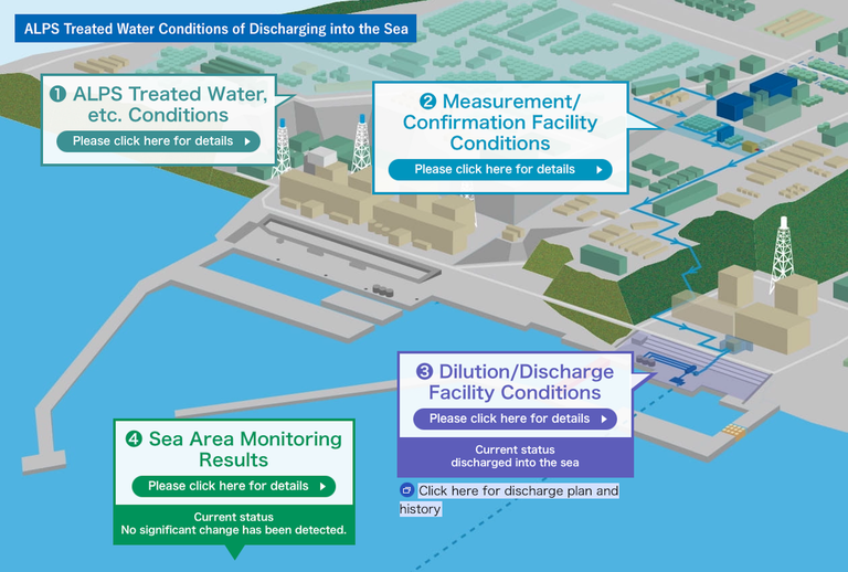 Il portale sull'acqua trattata con Alps della Tepco