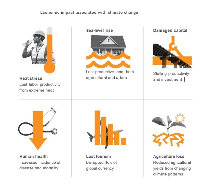 perdite economiche inazione