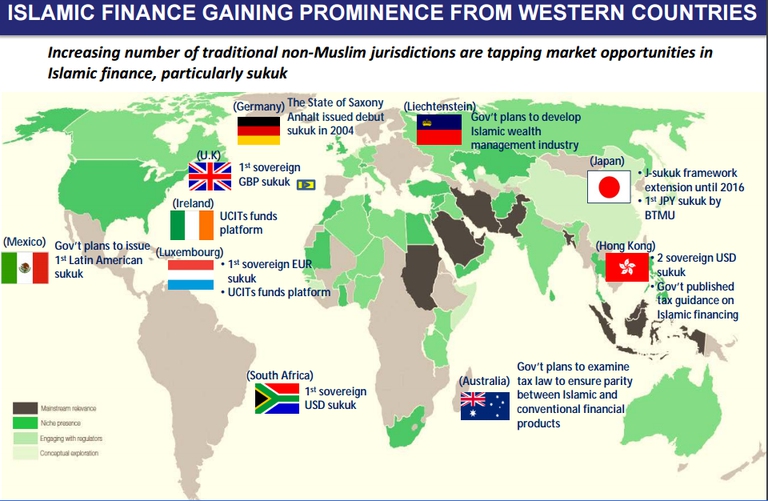 islamic finance west