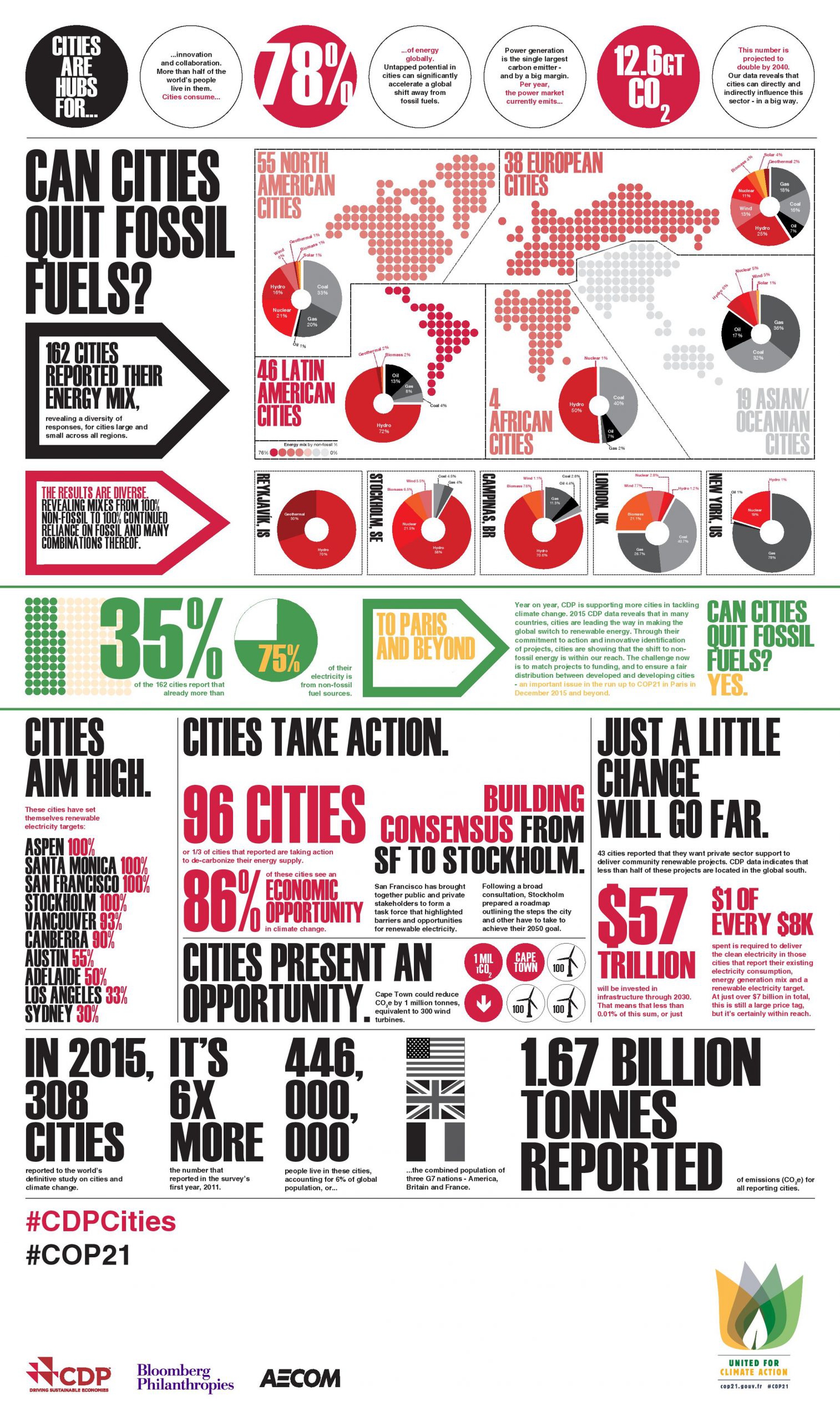 Questo ragazzo salva gli alberi con vecchi cellulari riciclati