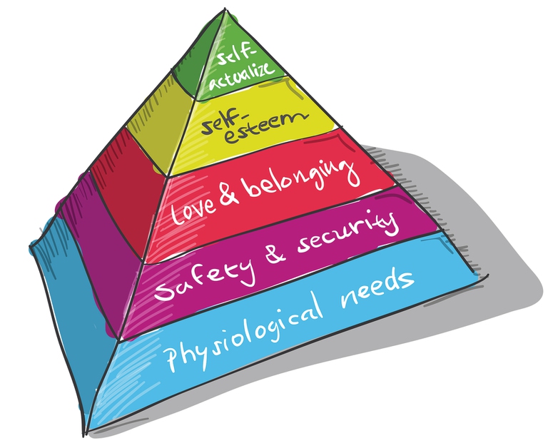 piramide dei bisogni Maslow