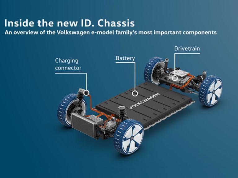 componente dell'auto elettrica Volkswagen
