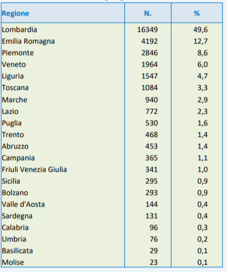 tabella distribuzione geografica decessi coronavirus italia