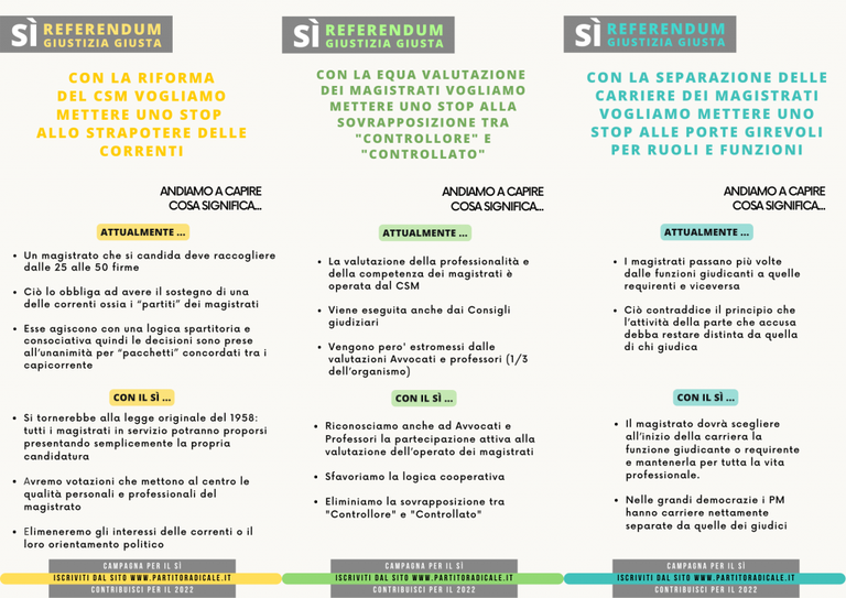 I tre referendum sulla magistratura