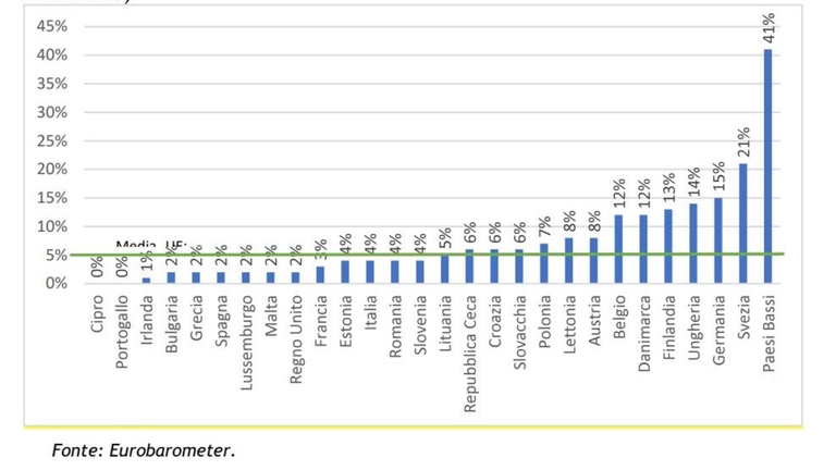 bicicletta, ciclismo urbano, mobilità attiva