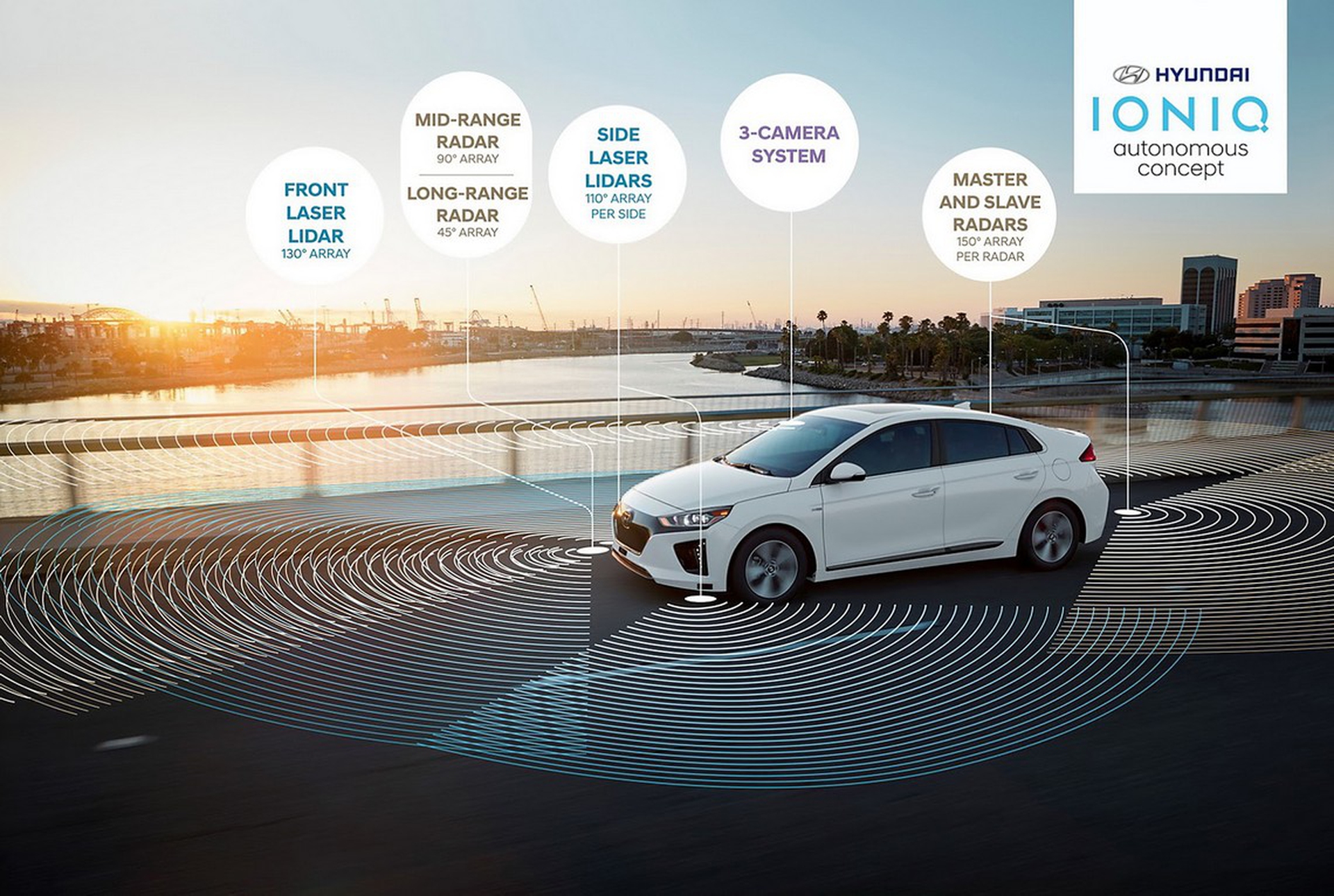 Guida autonoma, sarà più economica grazie alla Hyundai Ioniq Electric