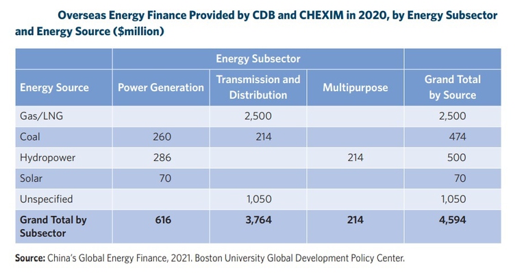 investimenti cina carbone