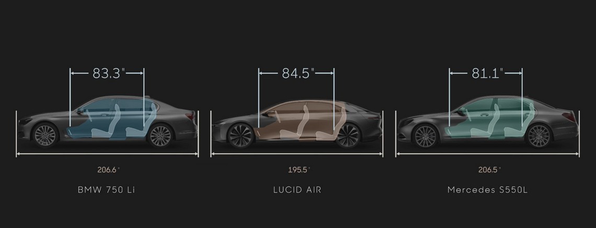 Lucid Motors Air, la berlina elettrica hi-tech che sfida la Tesla