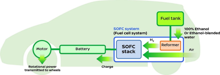 Nissan Fuel Cell e-Bio_002