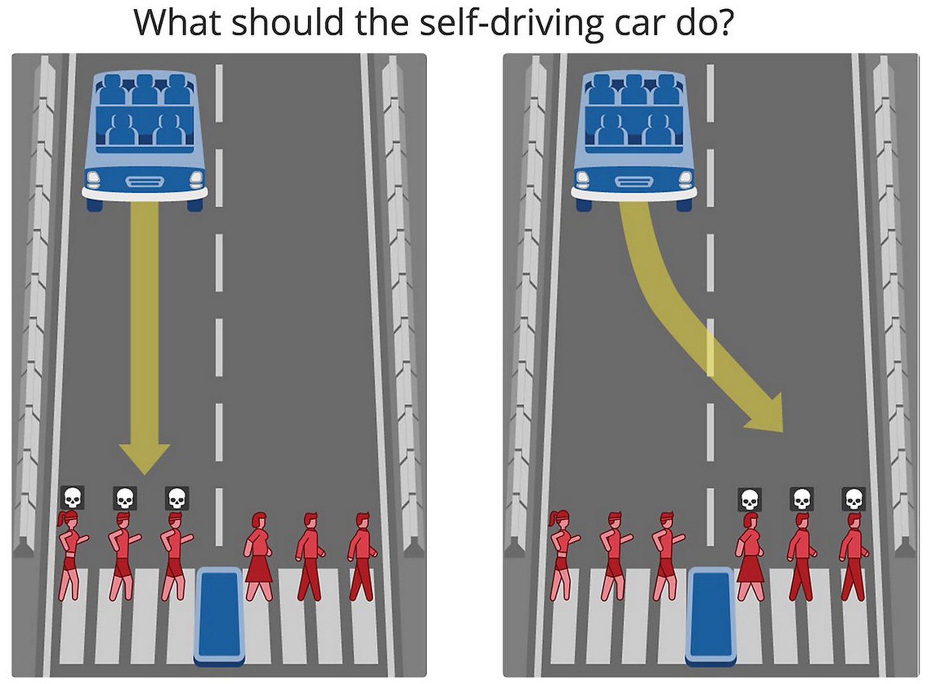 Le auto a guida autonoma dovranno imparare a scegliere il male minore