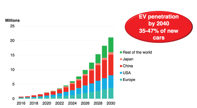 mobilità auto elettriche 