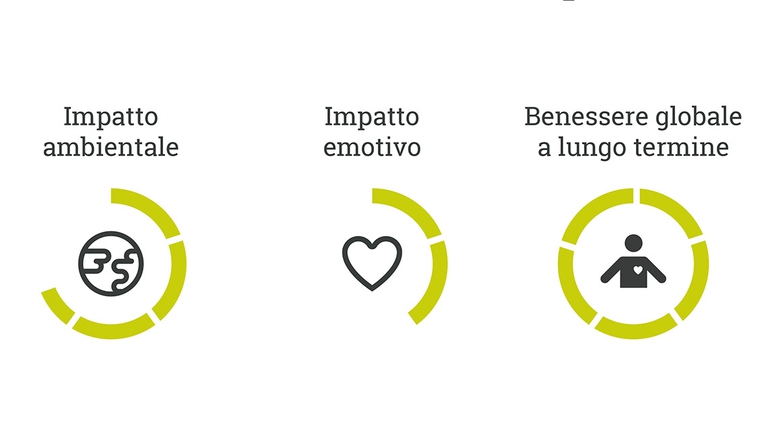 La sua efficacia dipende dal suo ingresso nella membrana cellulare (anche a livello encefalico) dove modifica in senso antinfiammatorio i segnali di pericolo indotti da un’alimentazione e da uno stile di vita scorretti. L’azione a lungo termine sulle emozioni dell’olio di oliva extravergine dipende dalla sua azione di modulazione delle relazioni tra le cellule. Un bel paradigma per farlo diventare il nostro olio preferito. 
