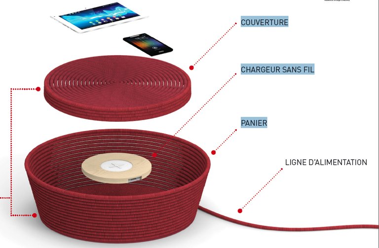 Cestino digitale futuro artigiano