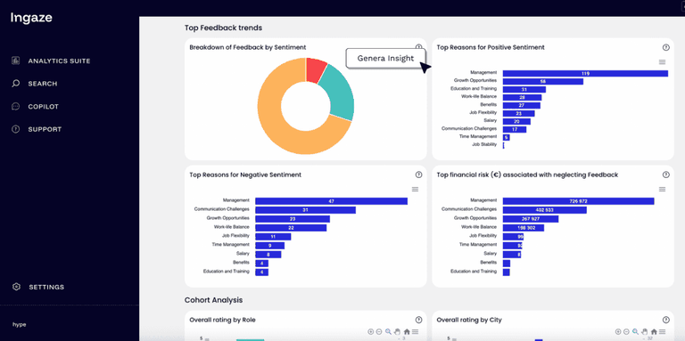 Ingaze dashboard