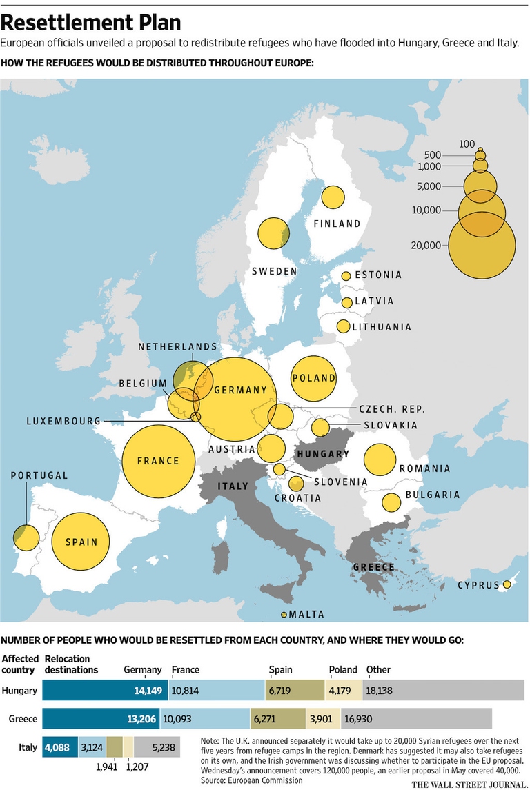 refugee-redistribution-plan