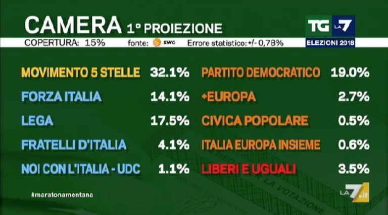 La prima proiezione della Camera dei deputati