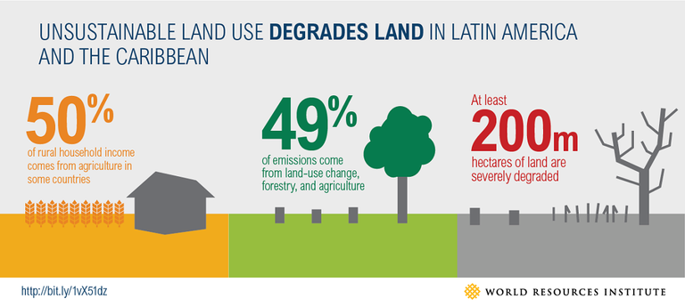 Degrado suolo America del Sud e Caraibi