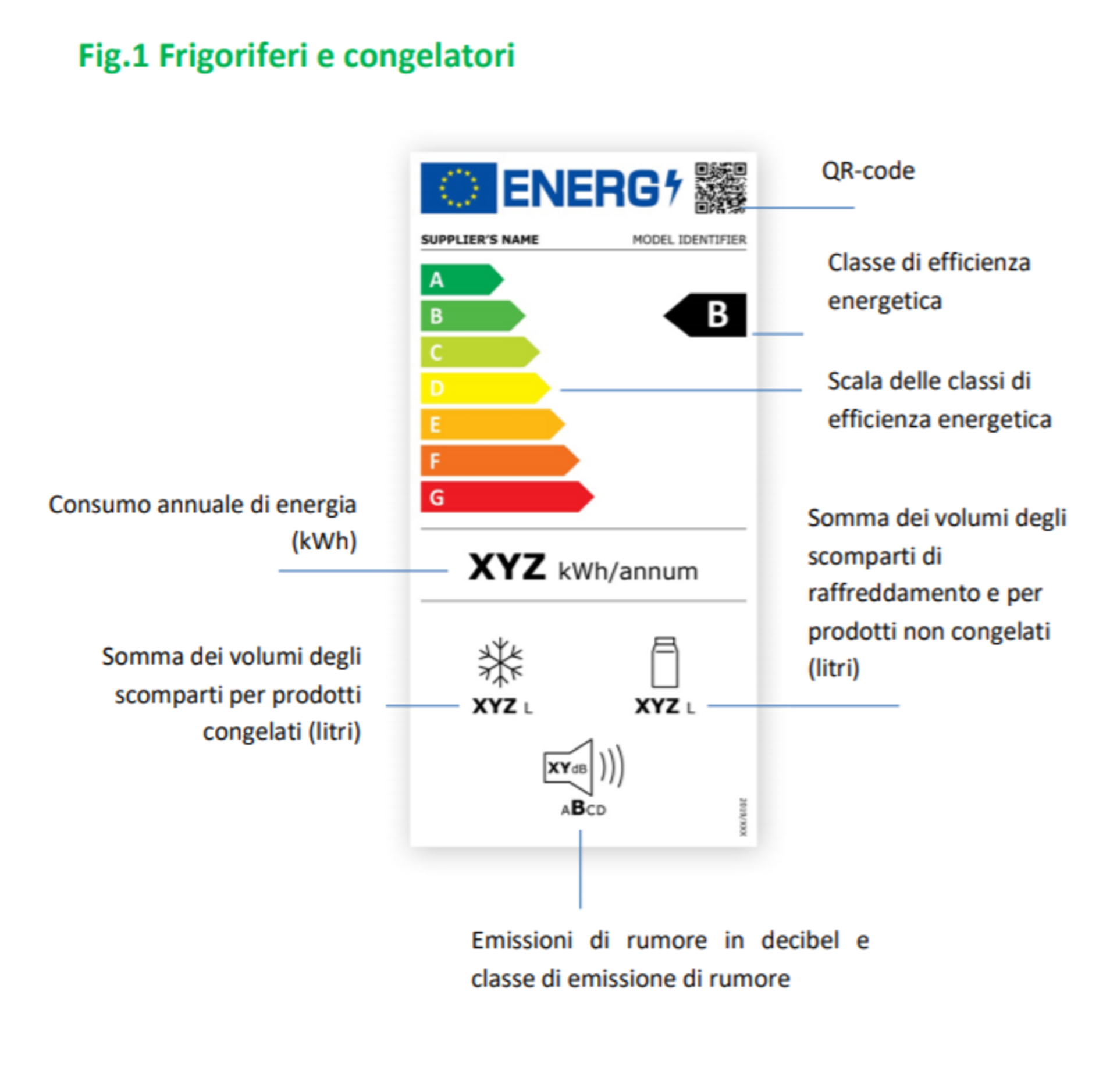 etichetta energetica frigorifero