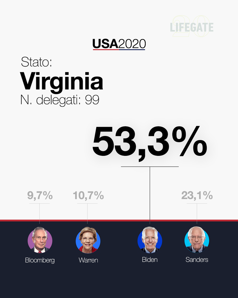 Virginia Super Tuesday