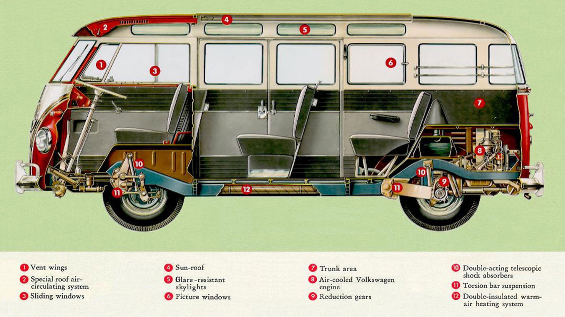 D 1 t 4 t 1. Volkswagen Transporter t1 салон. Фольксваген Транспортер т1 салон. Volkswagen Transporter t1 внутри. Фольксваген т1 габариты.