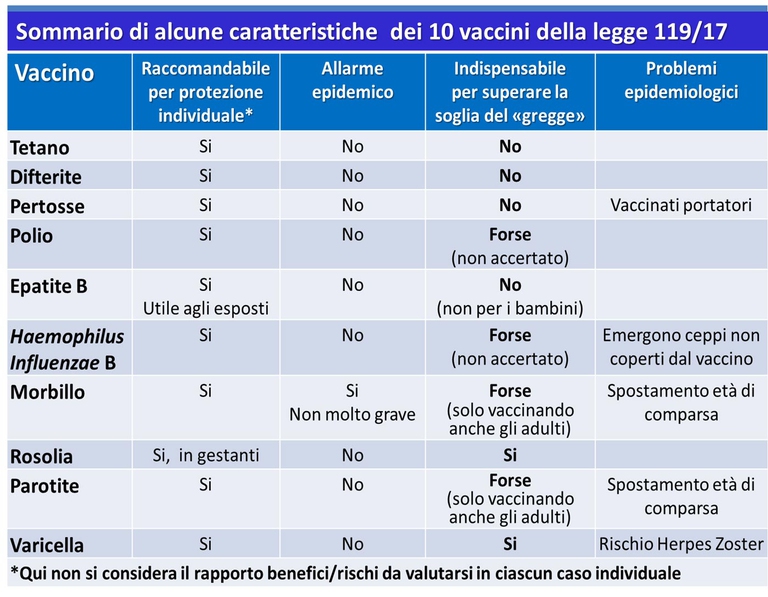 Le caratteristiche dei vaccini della legge 119/17