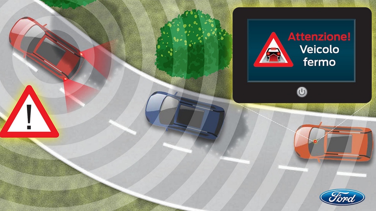 Il funzionamento del sistema Ford Emergency Electronic Brake Lights. Grazie alla comunicazione car-to-car, l'avviso di pericolo viene condiviso tra le vetture