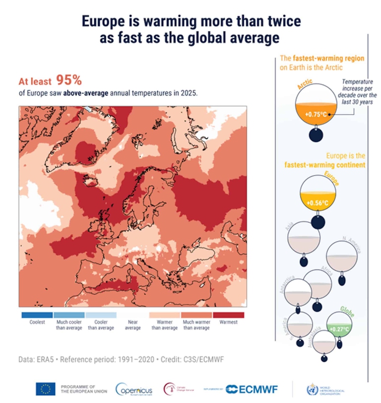 clima europa