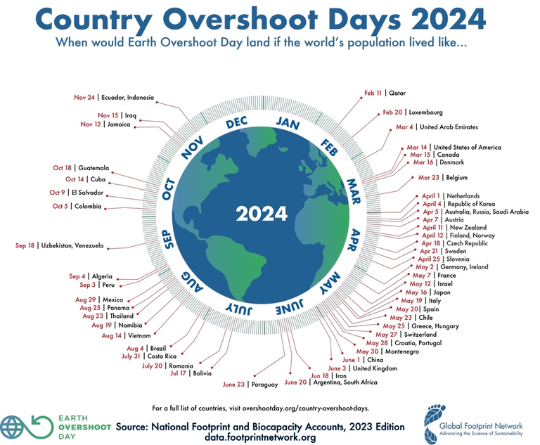 overshoot-day-2024
