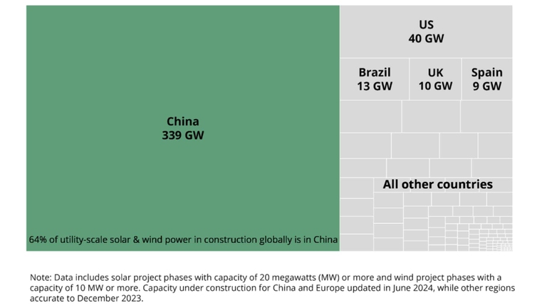 Cina consumi energia rinnovabile