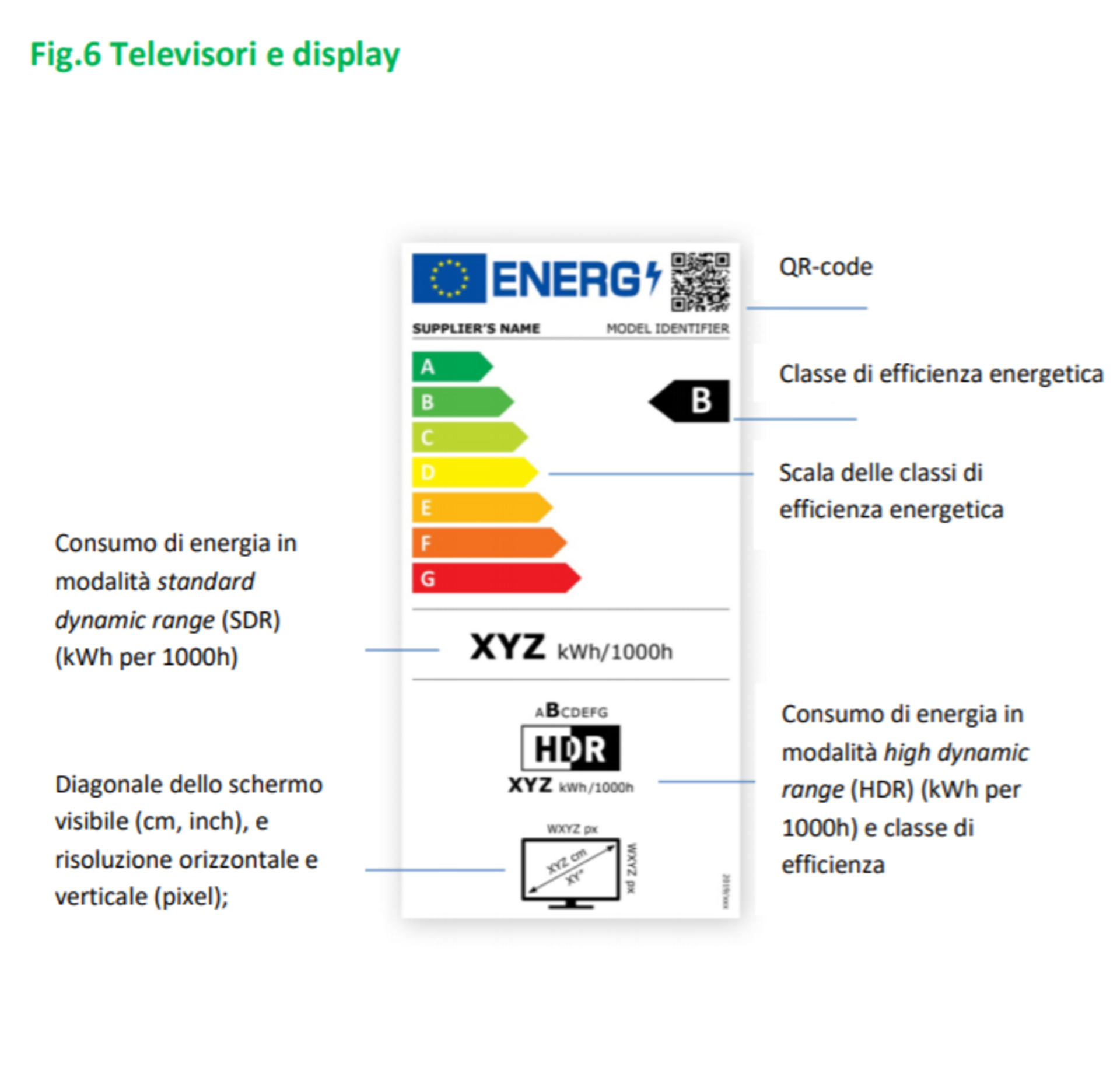 etichetta energetica TV