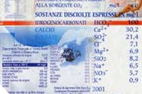 La carta d’identità dell’acqua
