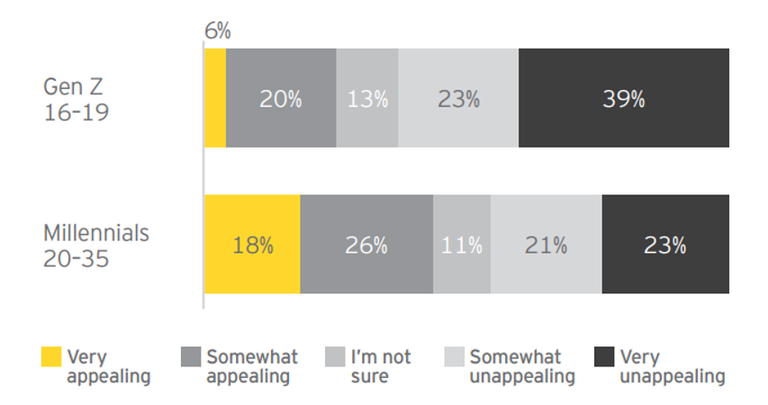 occupazione petrolio gas