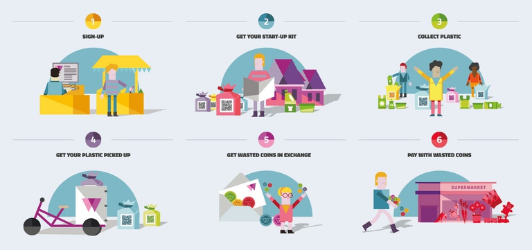 wasted-plastic-upcycling-initiative-amsterdam-noord