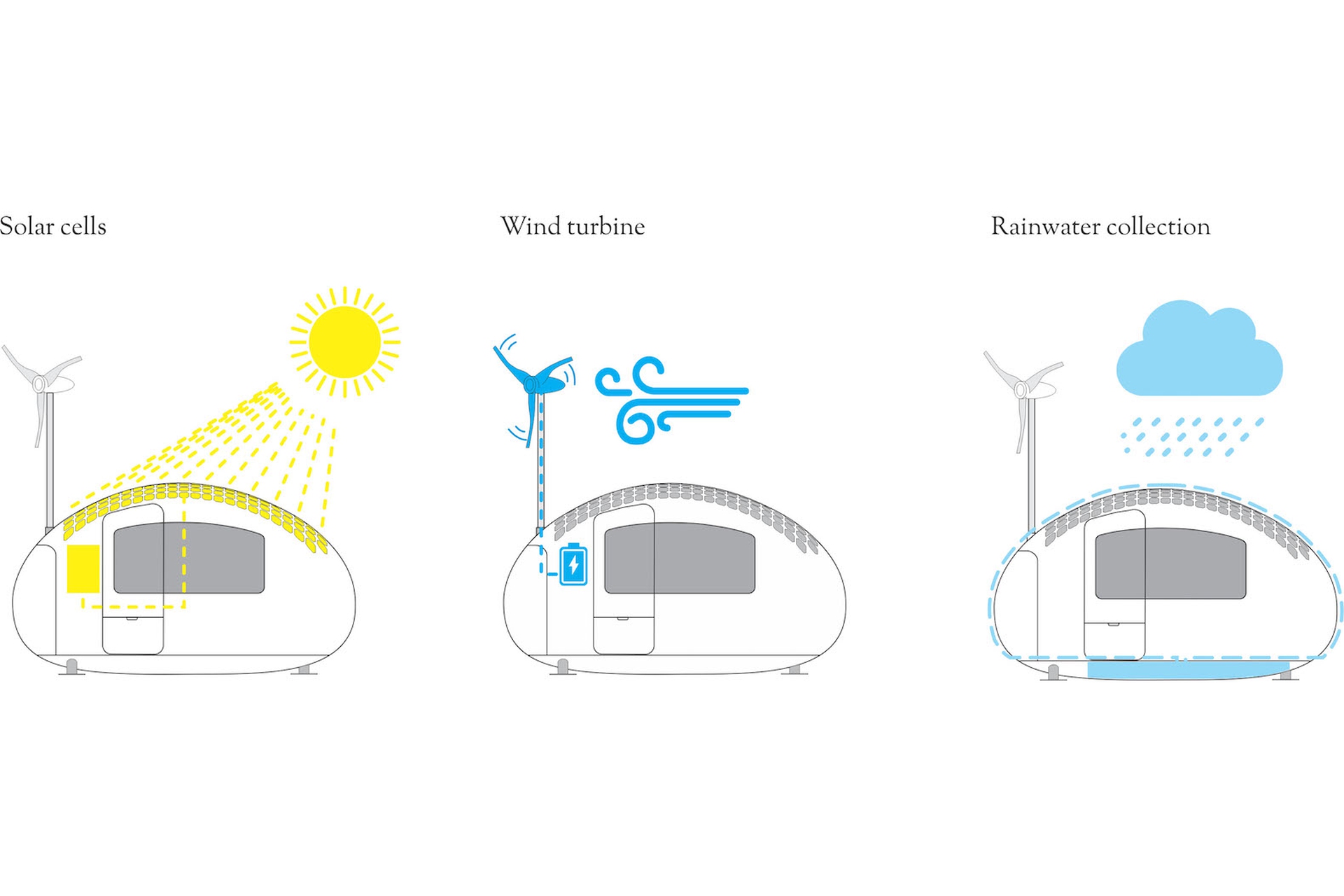Ecocapsule_battery_charging_2