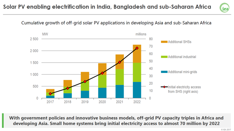 rinnovabili asia africa