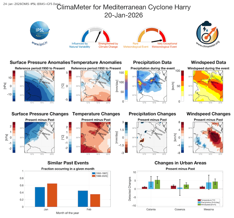 I dati frutto della ricerca di Climameter sulla tempesta Harry