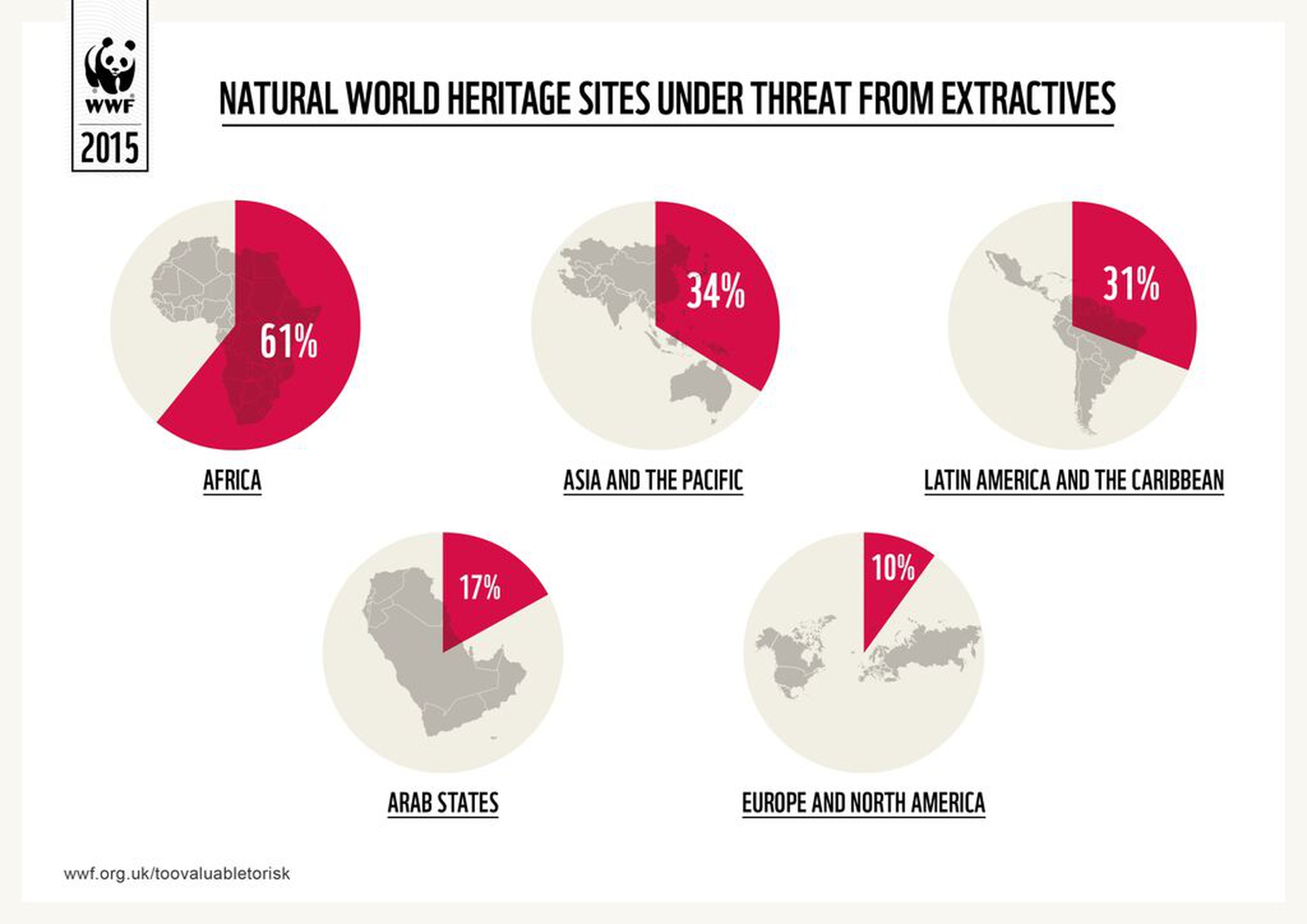 Wwf Patrimonio Mondiale Infografica1