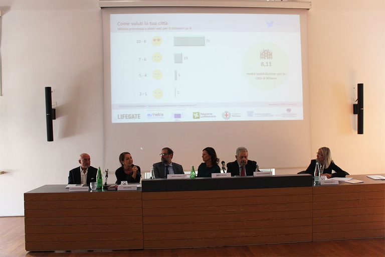 Osservatorio Milano sostenibile 