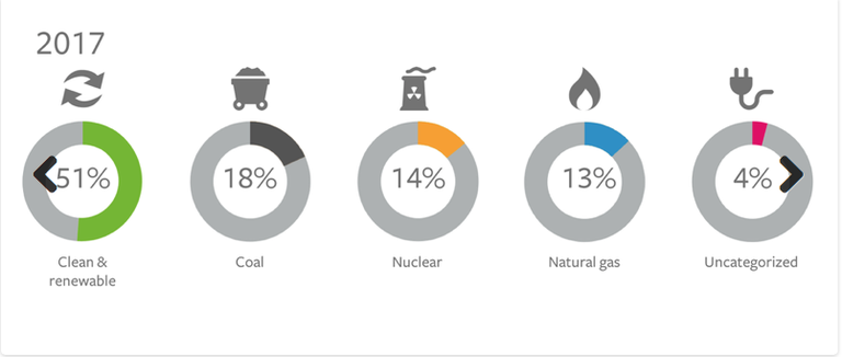 Mix energetico Facebook