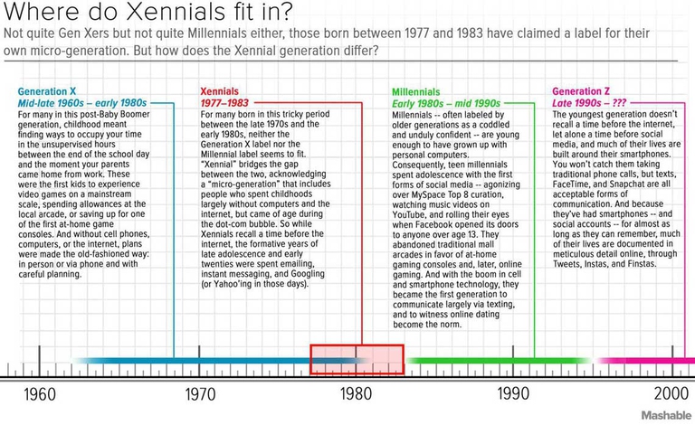 xennial a confronto con generazione x e millennial