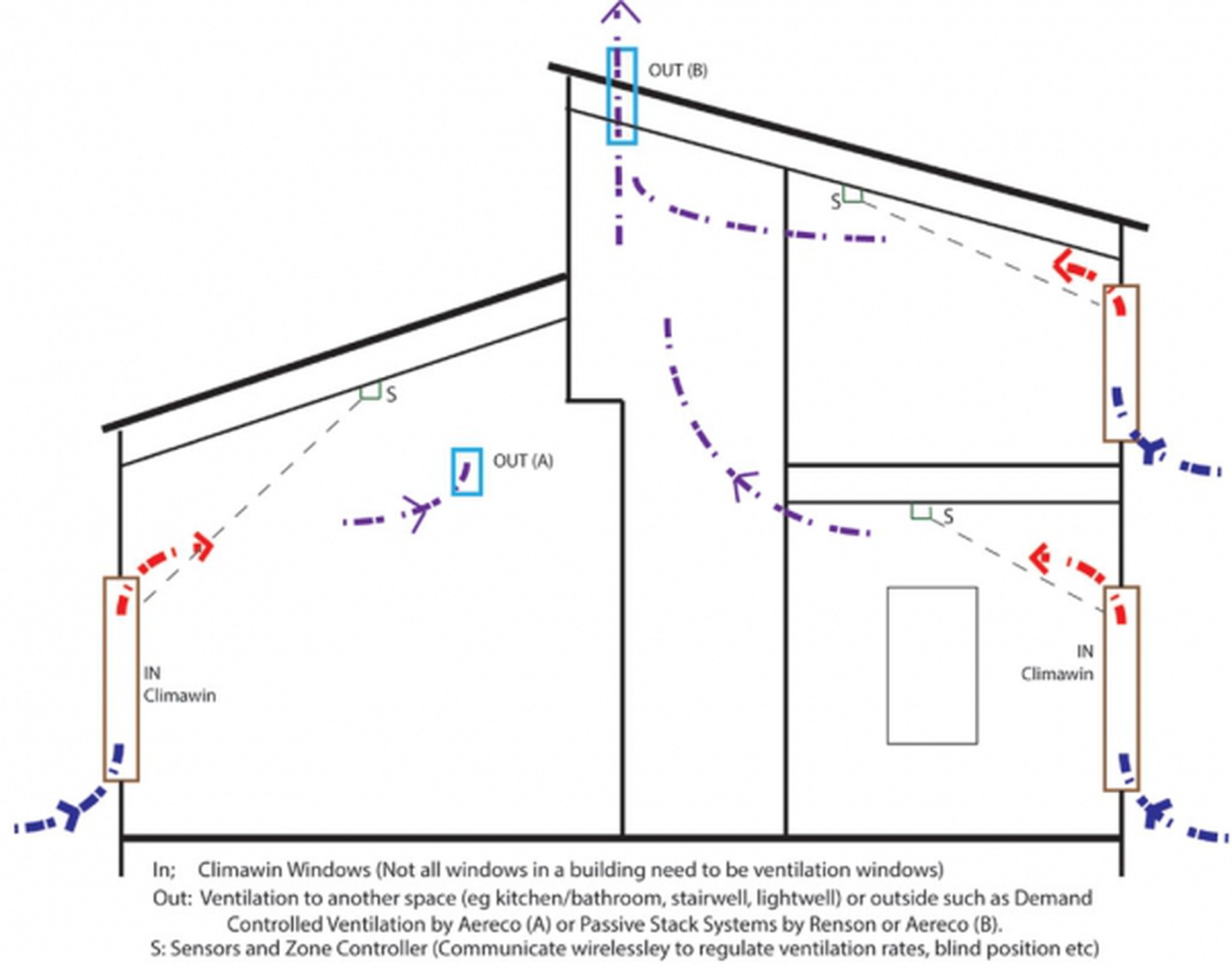 Finestre intelligenti Climawin