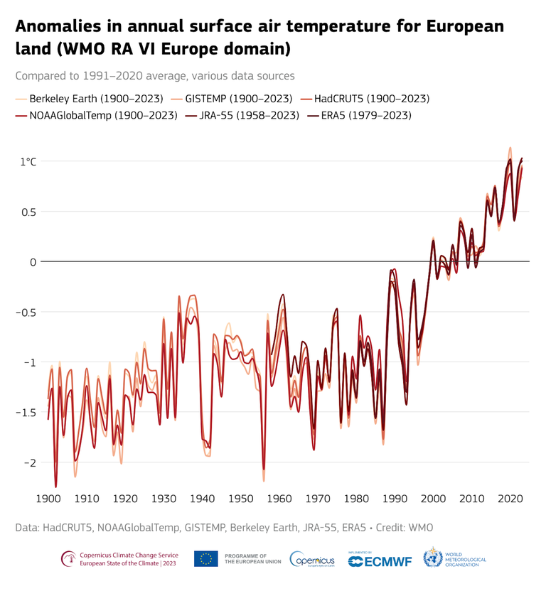 Anomalie termiche sulla superficie delle terre emerse in Europa 