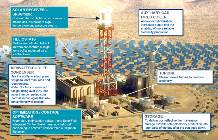 solare a concentrazione 