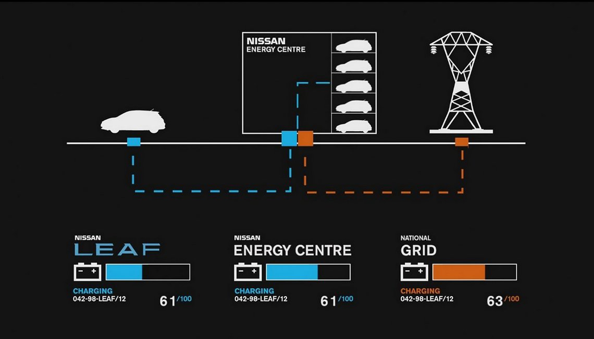 Nissan strategia V2G-003