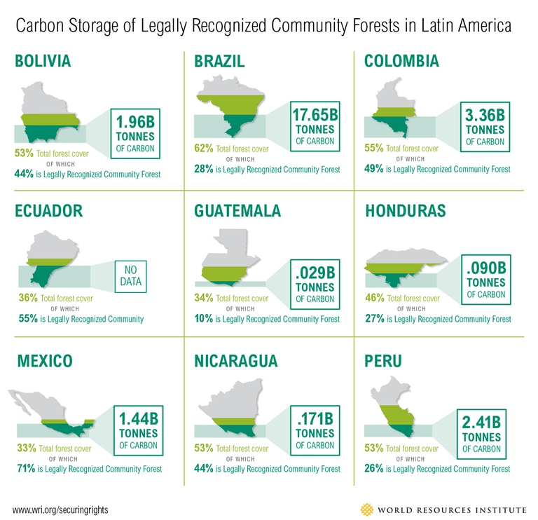 land_rights_latin_america_large