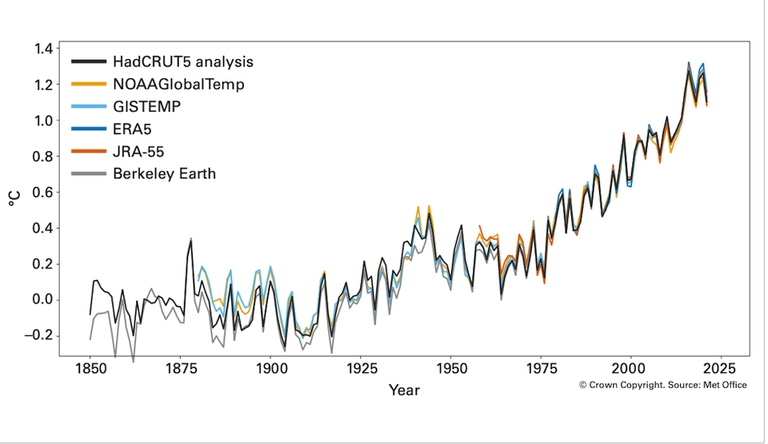 clima temperatura media globale
