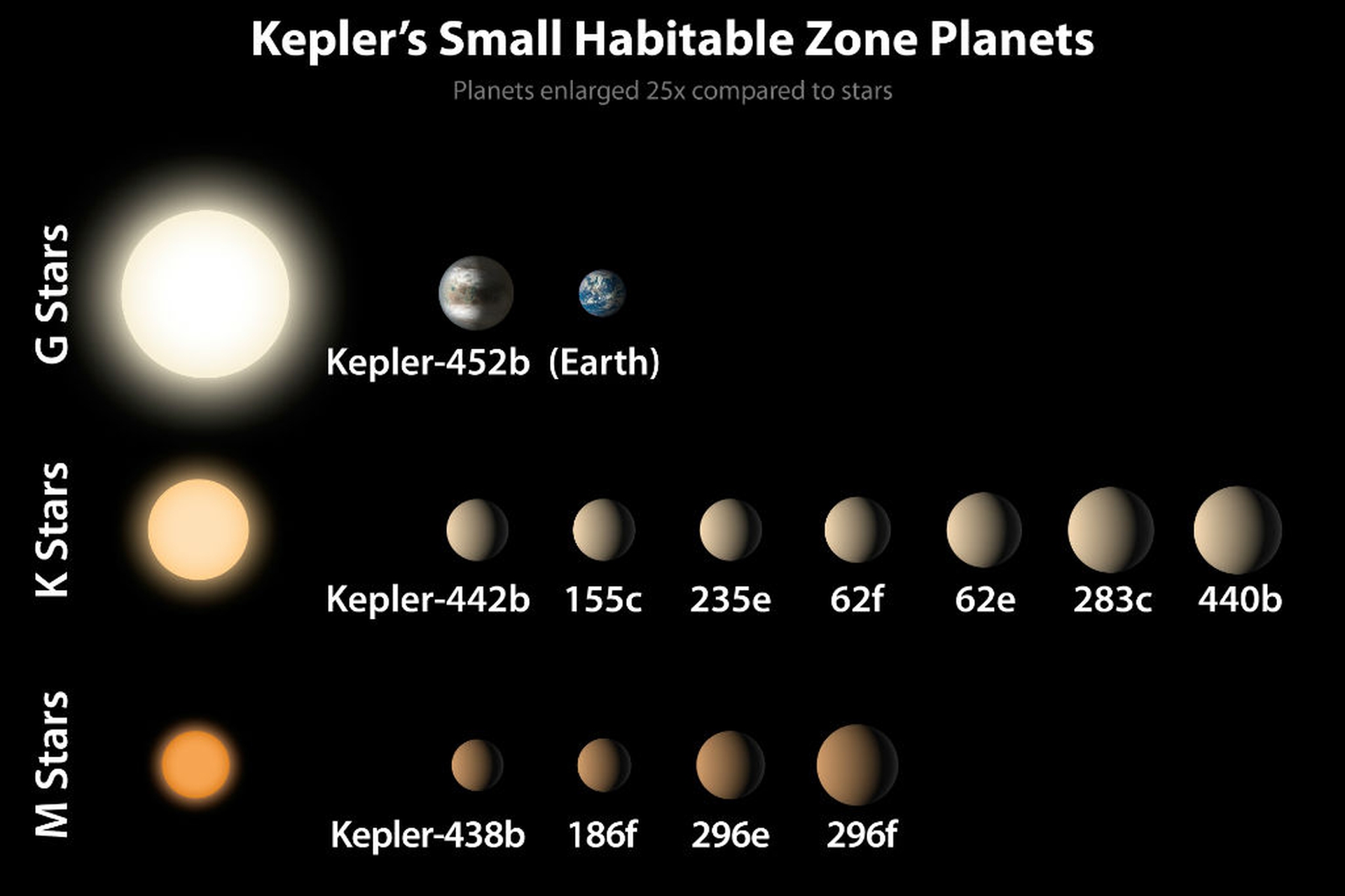 NASA Discovers Kepler 452b, A New Earth-like Planet - LifeGate